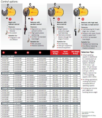 Balance Air (BA) Series2